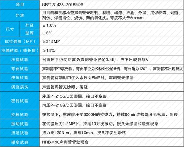 陕西钳压式声测管产品性能参数